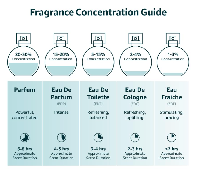 Solinotes Amande Almond Eau de Parfum 50ml - 50 ml (Image 11)