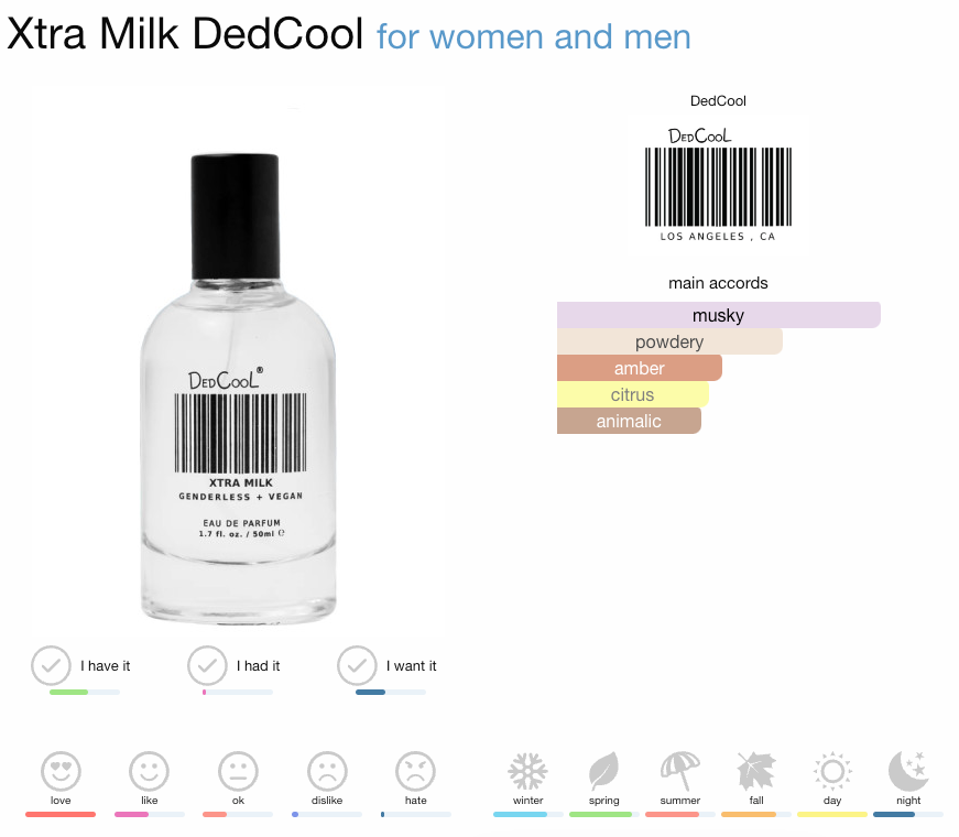 Dedcool XTRA Milk Eau de Parfum (Skin Scent, Warm, Universal Musk)