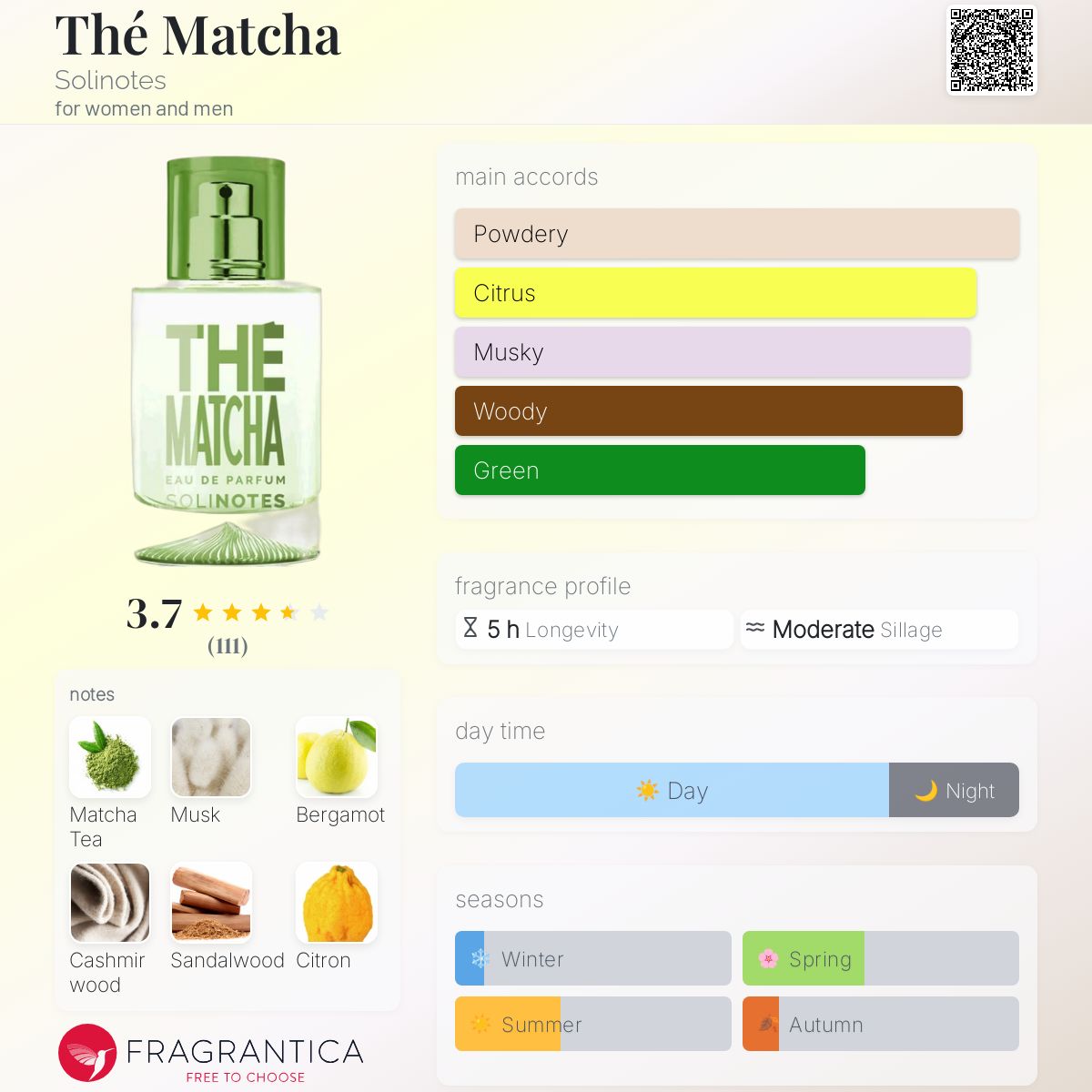 Solinotes Matcha Tea Perfume
