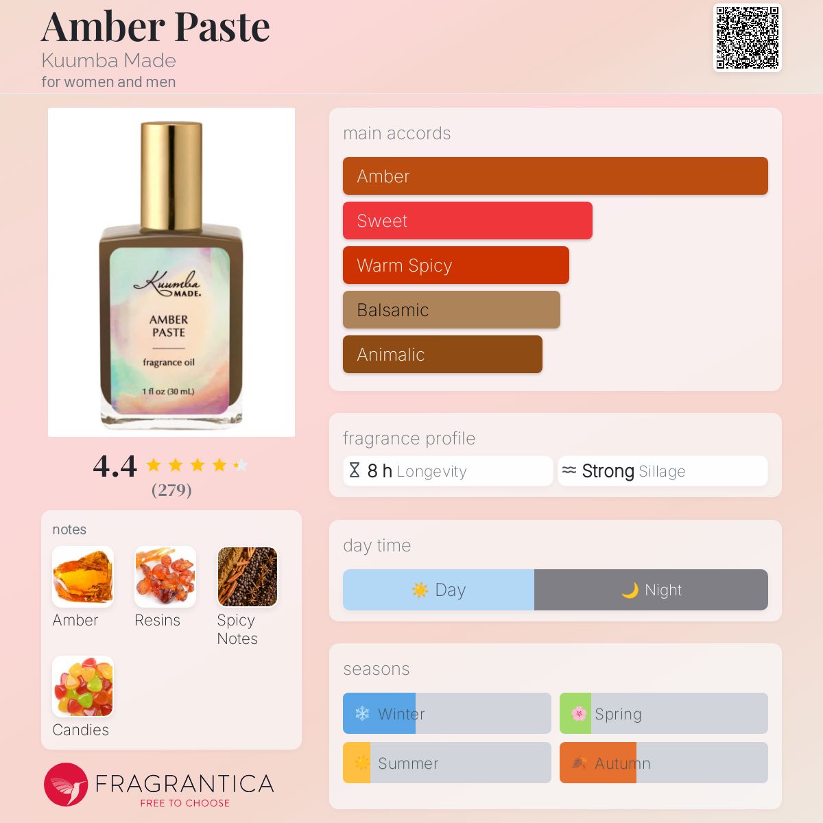 Kuumba Made - Amber Paste Fragrance Oil (Limited Release)