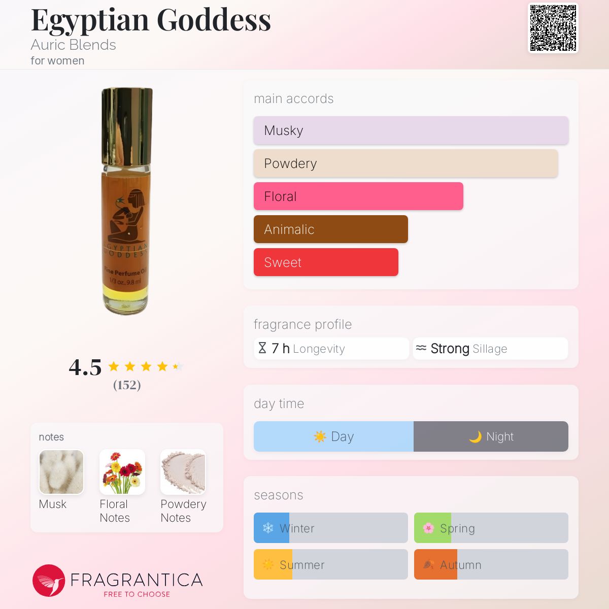Auric Blends Egyptian Goddess Perfume Spray - Image 11