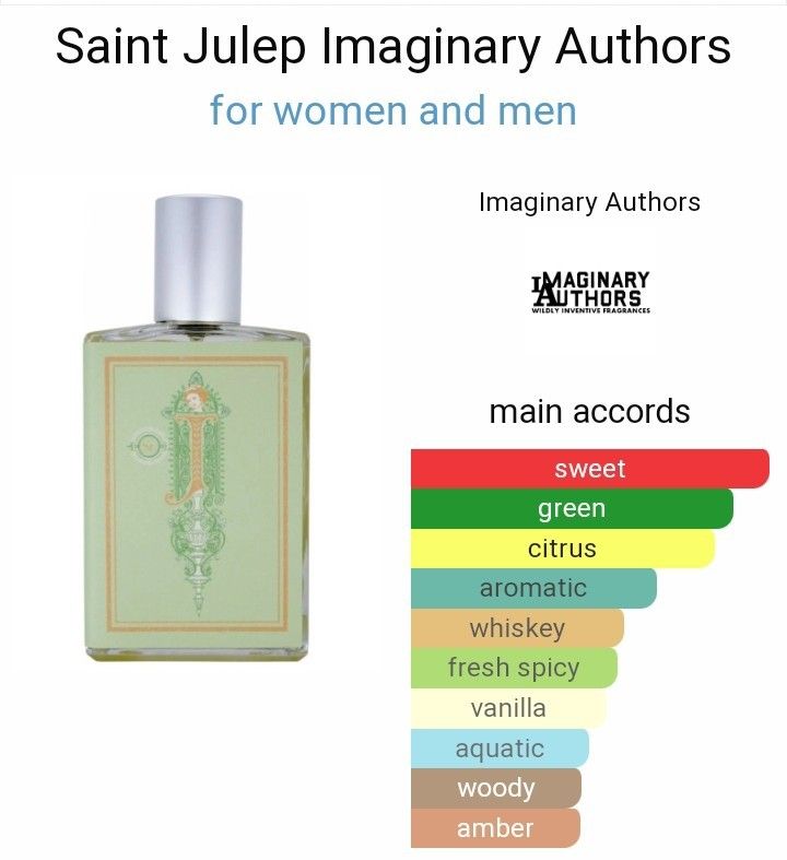 Imaginary Authors Saint Julep Perfume - Travel Size (14 ml) (Image 2)