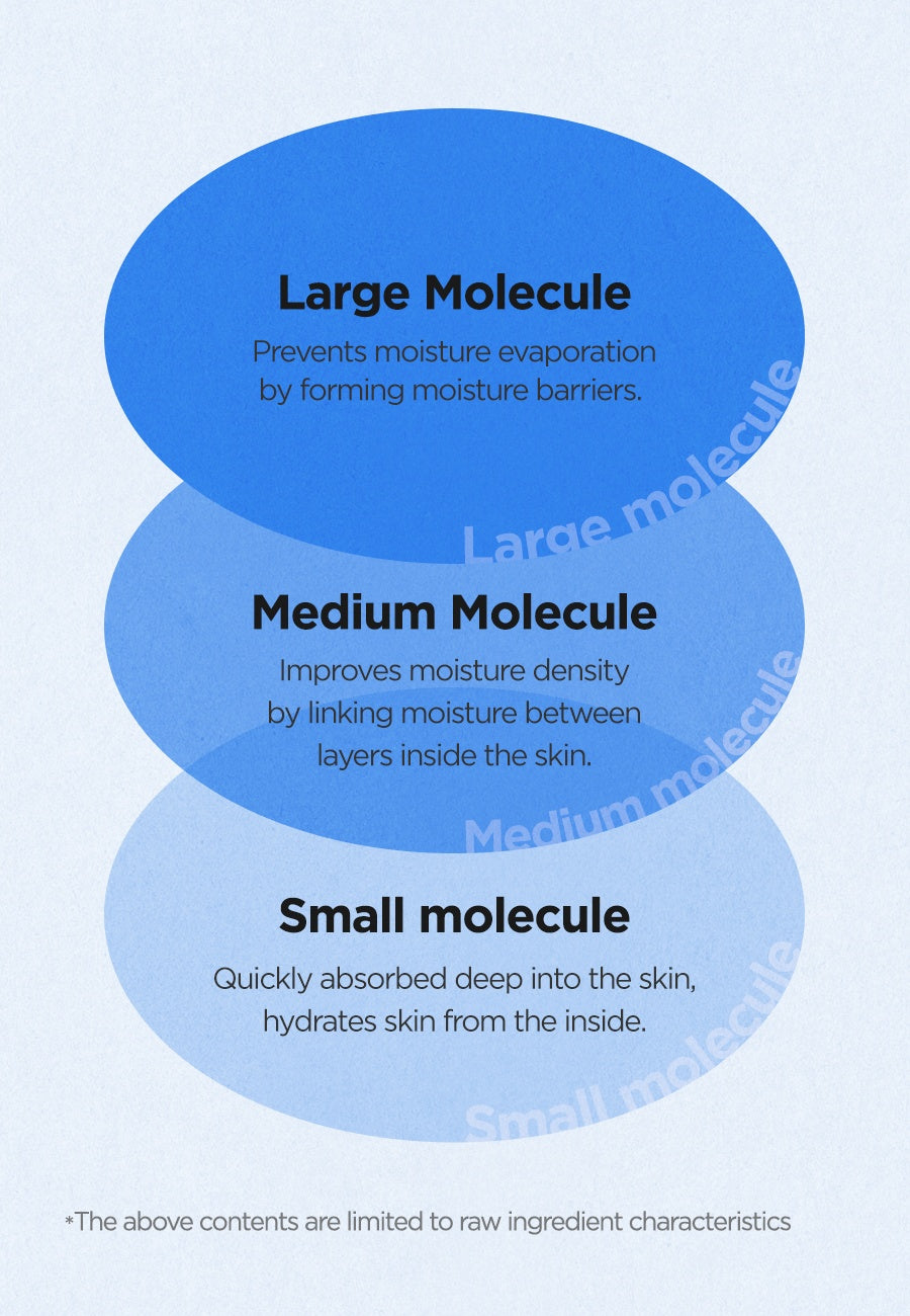 Mini ISNTREE Hyaluronic Acid Watery Facial Skincare Uv Sunscreen SPF50+PA+++ | 10ml - 10ml Travel Size (Image 9)