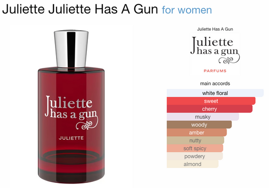 Juliette has a Gun Juliette Eau de Perfume