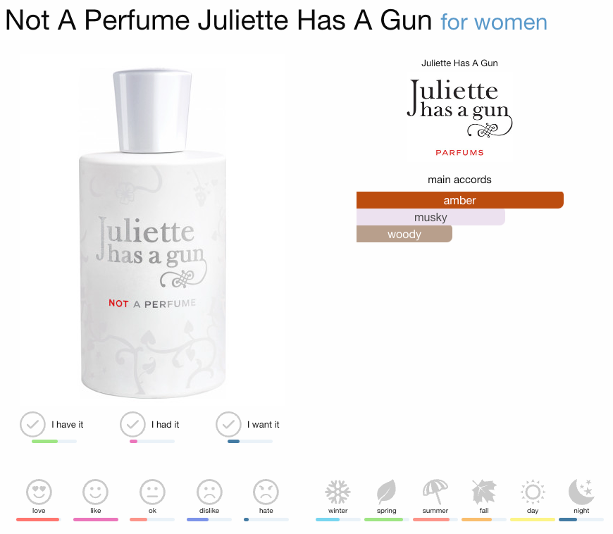 Juliette has a Gun Not a Perfume Eau de Parfum 7.5ml