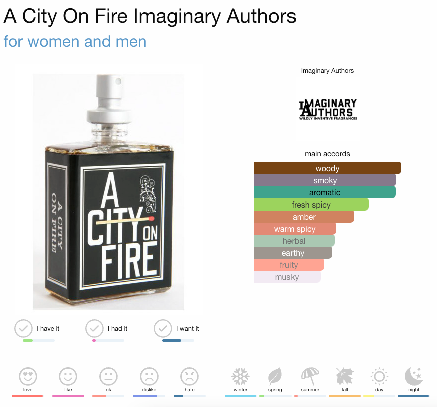Imaginary Authors A City on Fire Perfume Travel Size (14 ml