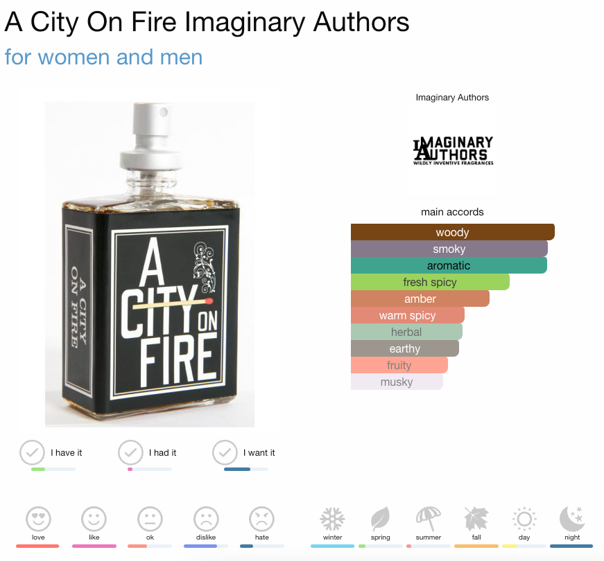 Imaginary Authors A City on Fire Perfume