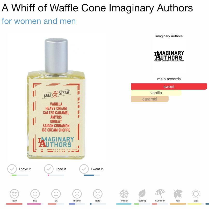 Imaginary Authors A Whiff of Wafflecone Perfume