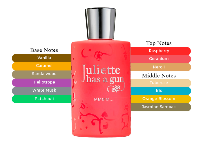 Juliette Has a Gun MMMM… Eau de Parfum | Sweet Sensual Musk
